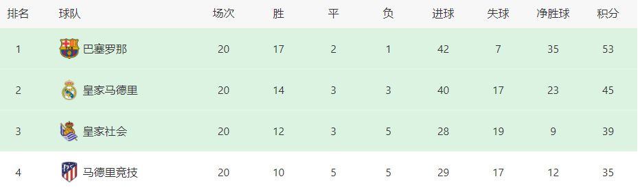 据《全市场》报道，亚特兰大希望和穆里尔续约，但国米也有意在冬季低价引进这位锋线老将。